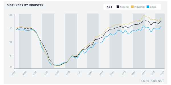 CREI_Q120Fig1 CREI_Q120Fig1