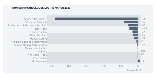 CREI_Q220Fig4 CREI_Q220Fig4