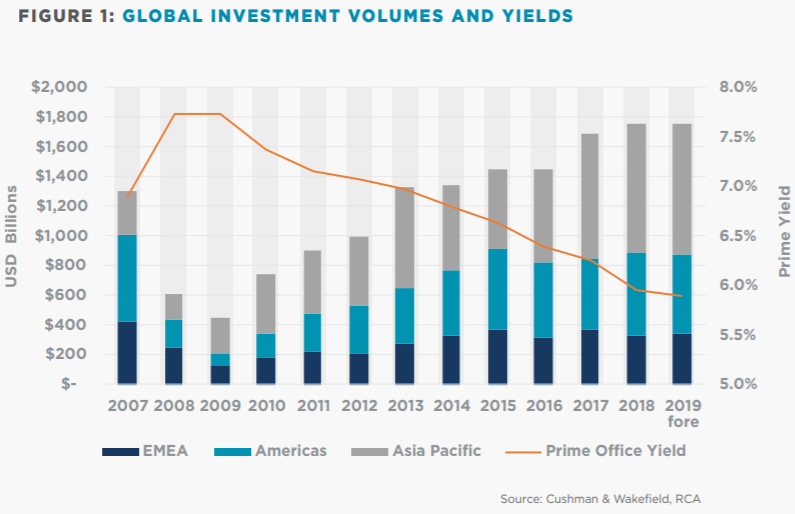 Graph for Williams Article Graph for Williams Article