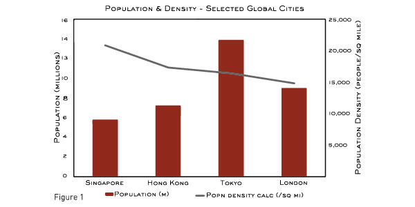 London Graph_Population Density London Graph_Population Density