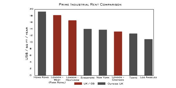 London Graph_Rent Comparison London Graph_Rent Comparison